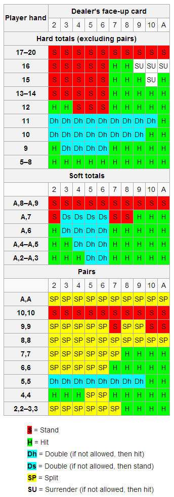 Strategy Casino