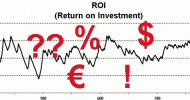 SNG: What is the Possible ROI?