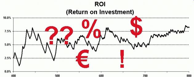 SNG: What is the Possible ROI?