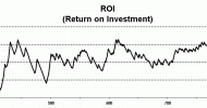 ROI: How to Calculate Return on Investment