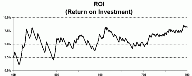 ROI: How to Calculate Return on Investment ROI: How to Calculate Return on Investment