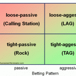 Calling Station, LAG, TAG, Rock