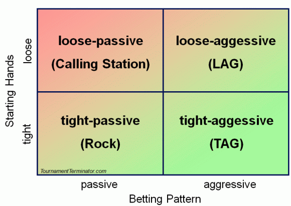 Tag poker meaning slang Tag poker meaning slang