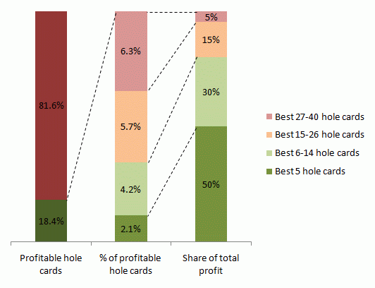 poker starting hands chart