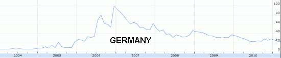 Interest in online poker in Germany