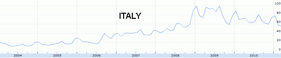 Online Poker in Italy