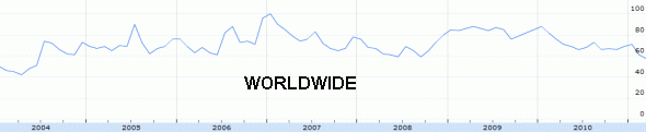 Interest in poker worldwide